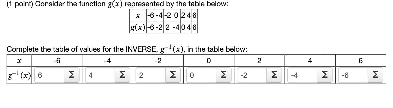 Solved Complete The Table Of Values For The INVERSE G1 X Chegg