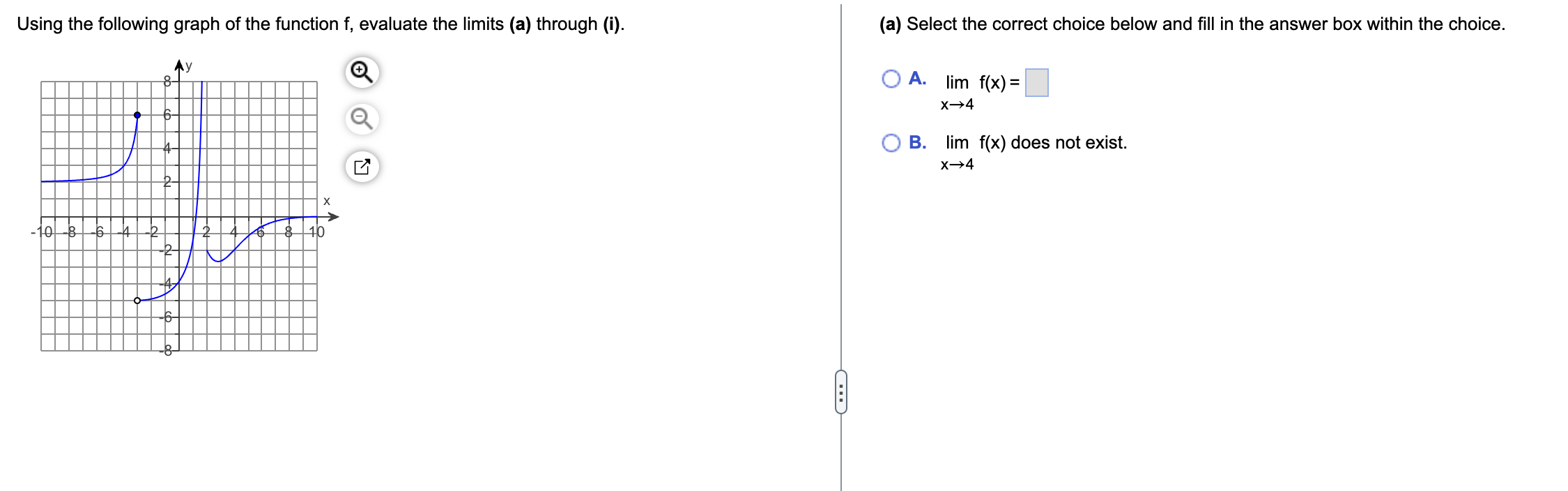 Solved Using The Following Graph Of The Function F Evaluate Chegg