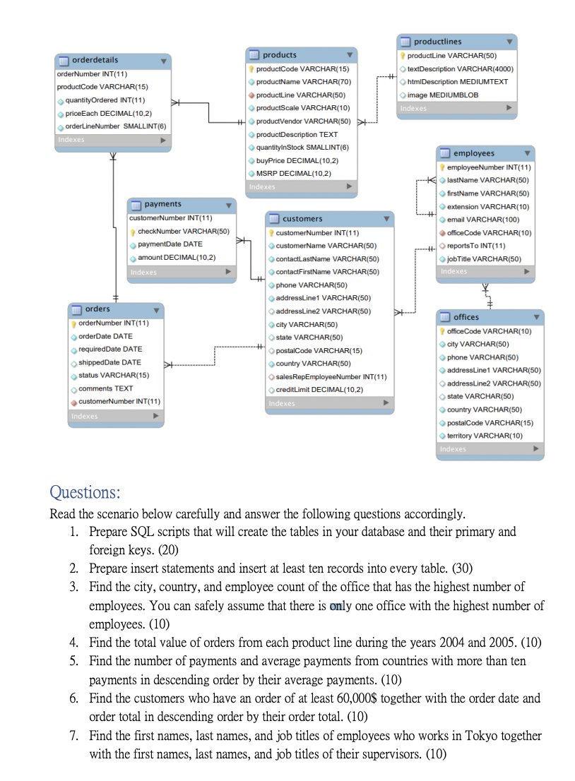 Solved Questions Read The Scenario Below Carefully And