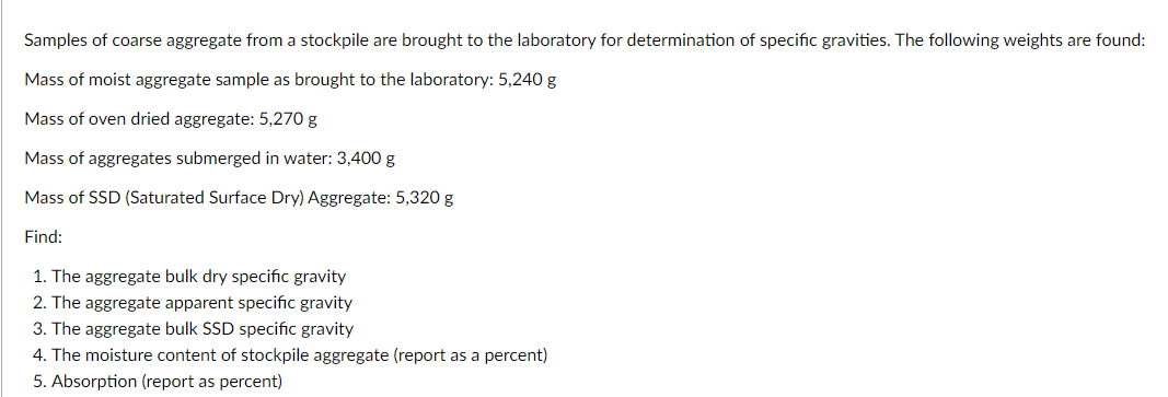 Solved Samples Of Coarse Aggregate From A Stockpile Are Chegg