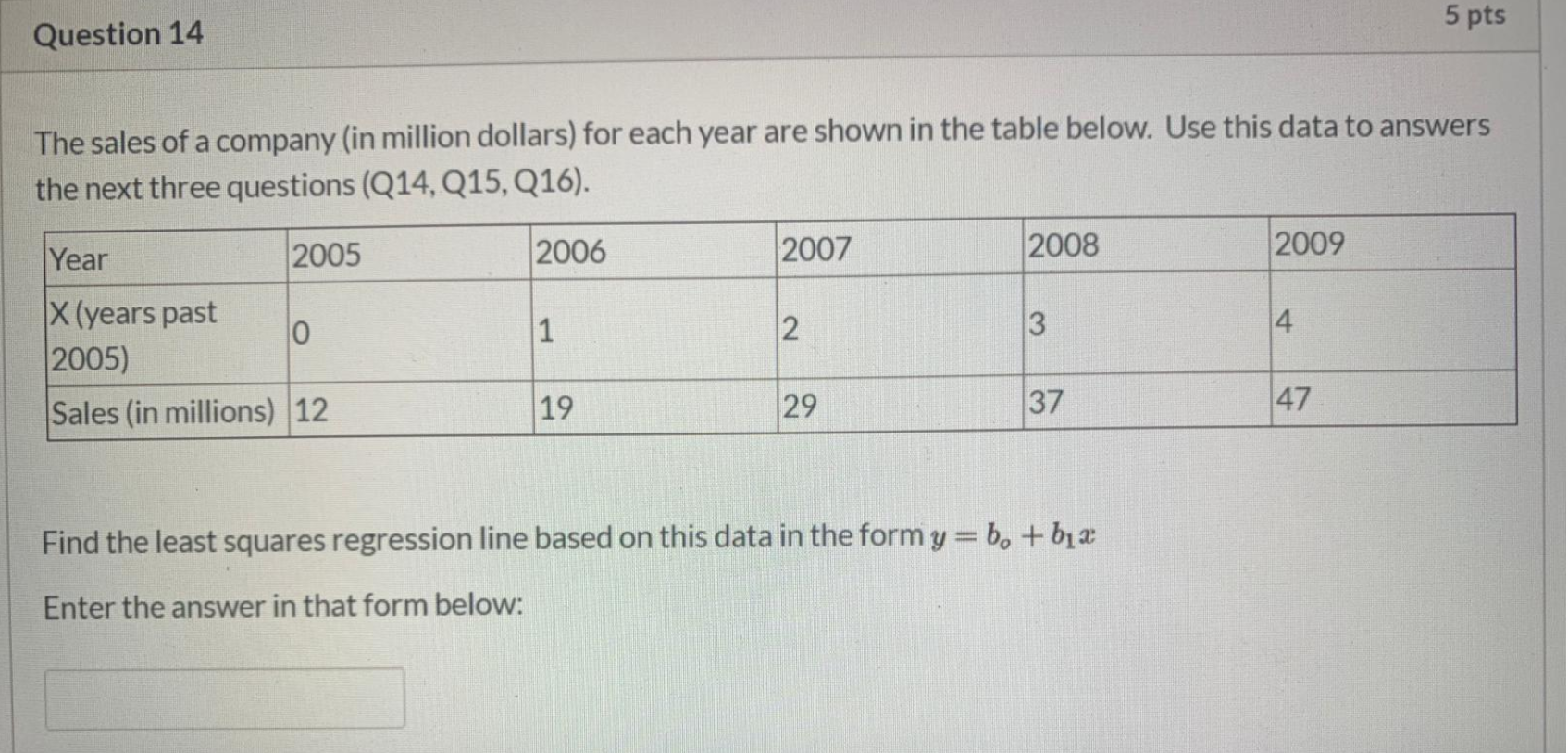 Solved 5 Pts Question 14 The Sales Of A Company In Million Chegg