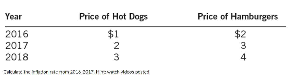 Solved Calculate The Inflation Rate From Hint Chegg