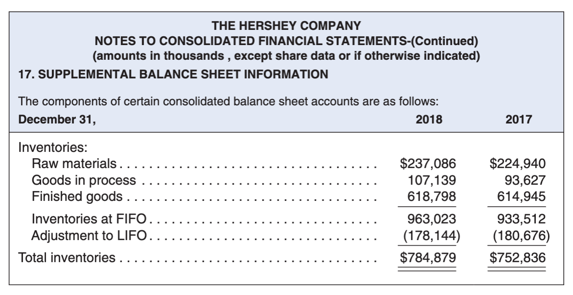 Solved Hershey HSY Values The Majority Of U S Chegg