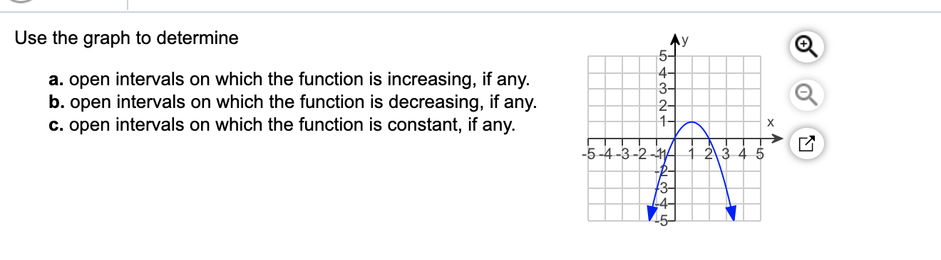 Solved Use The Graph To Determine A Open Intervals On Which Chegg