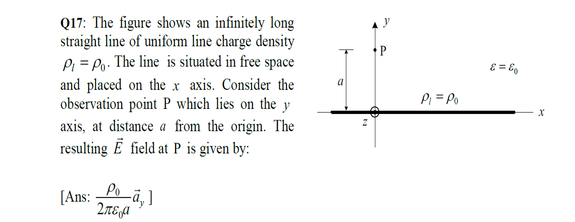 Solved E Eo Q The Figure Shows An Infinitely Long Chegg