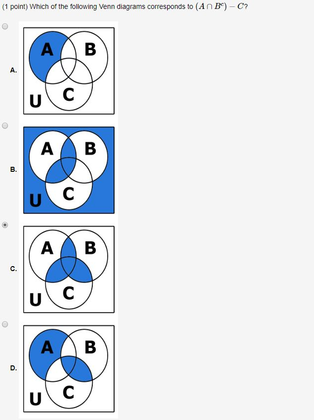 Solved 1 Point Which Of The Following Venn Diagrams Chegg