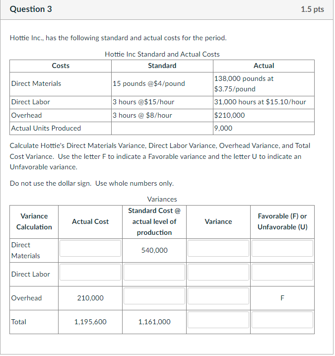 Solved Hottie Inc Has The Following Standard And Actual Chegg