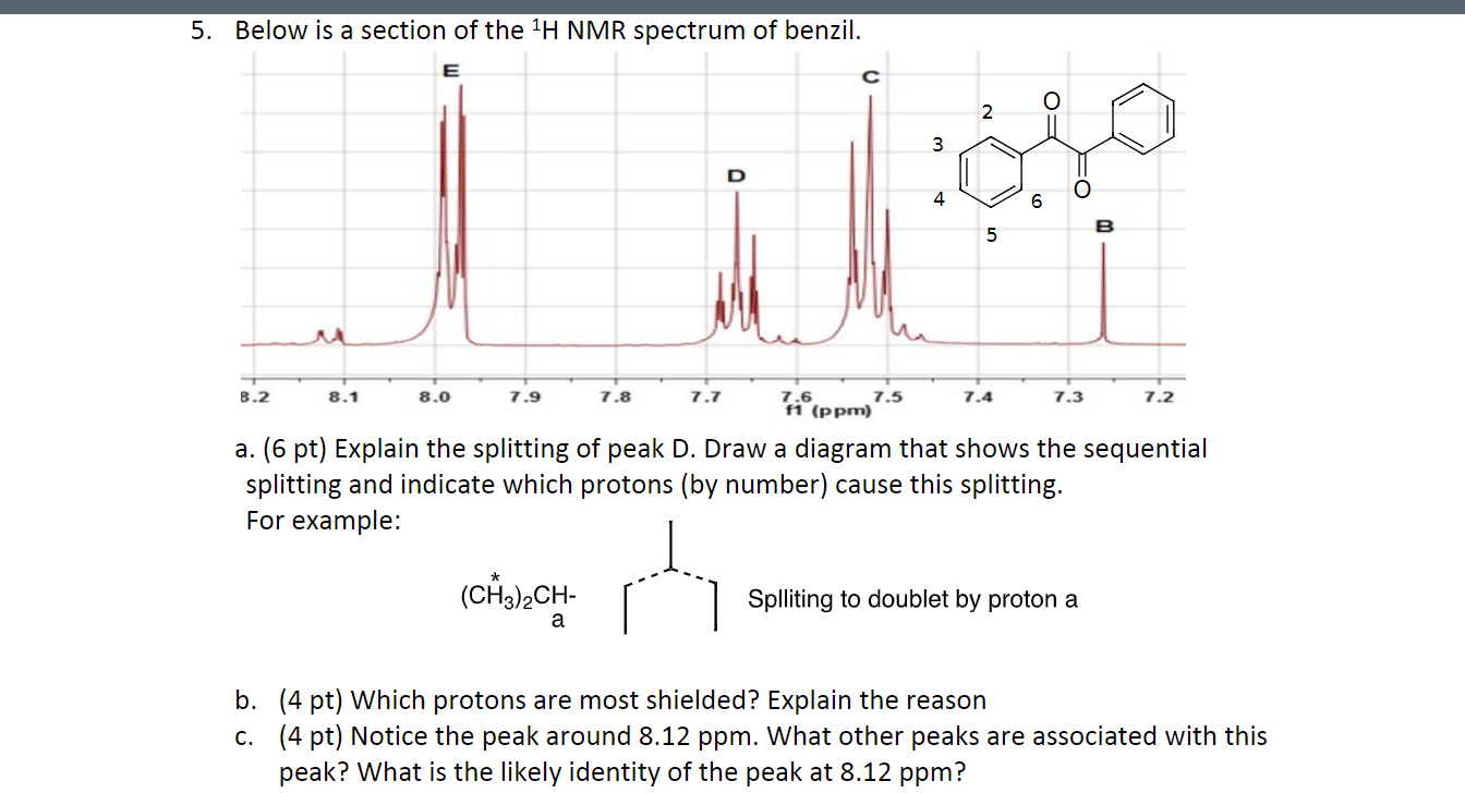 Solved Below Is A Section Of The H Nmr Spectrum Of Chegg