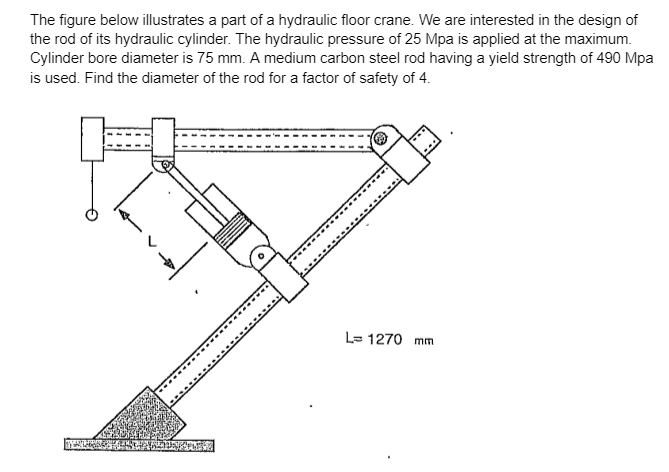 Solved The Figure Below Illustrates A Part Of A Hydraulic Chegg