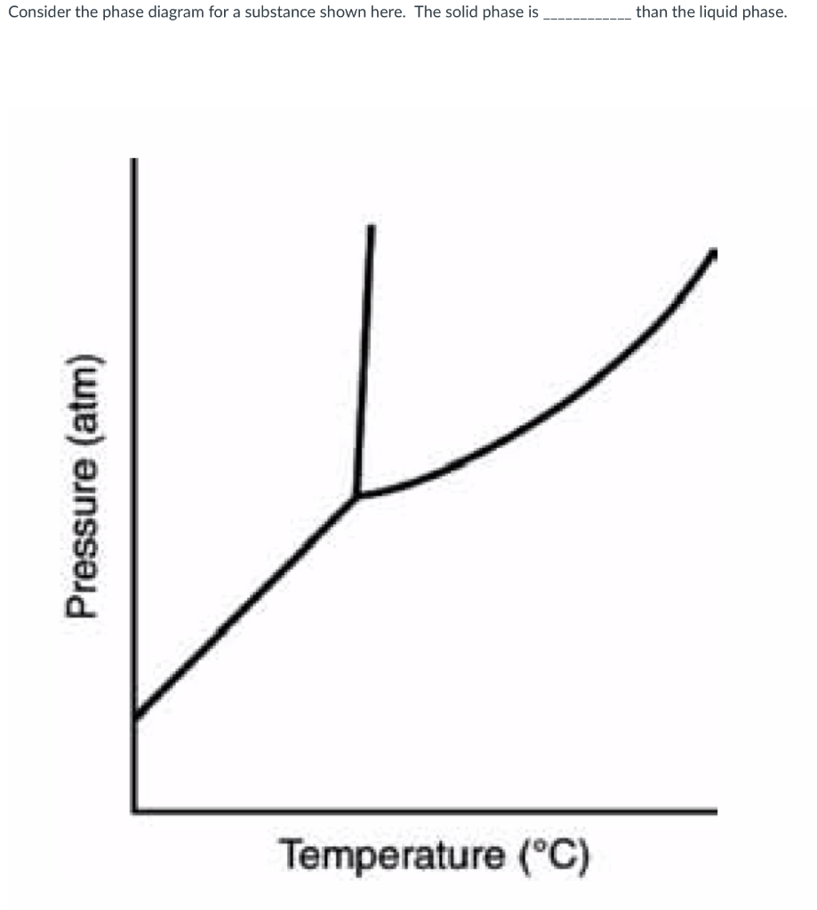 Solid Phase Molecule Diagram Diagrammatic Representation Of