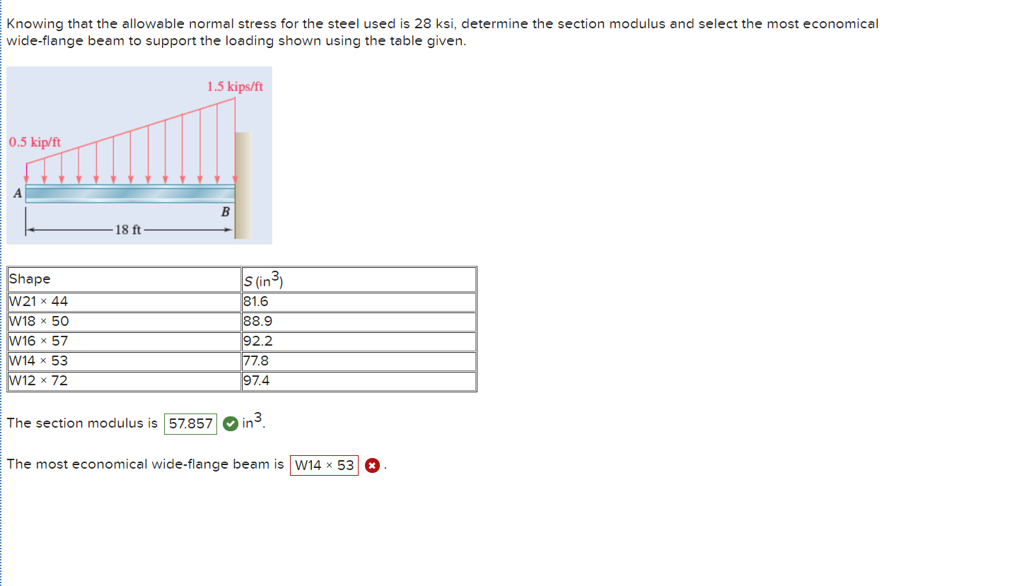 Solved Knowing That The Allowable Normal Stress For The Chegg