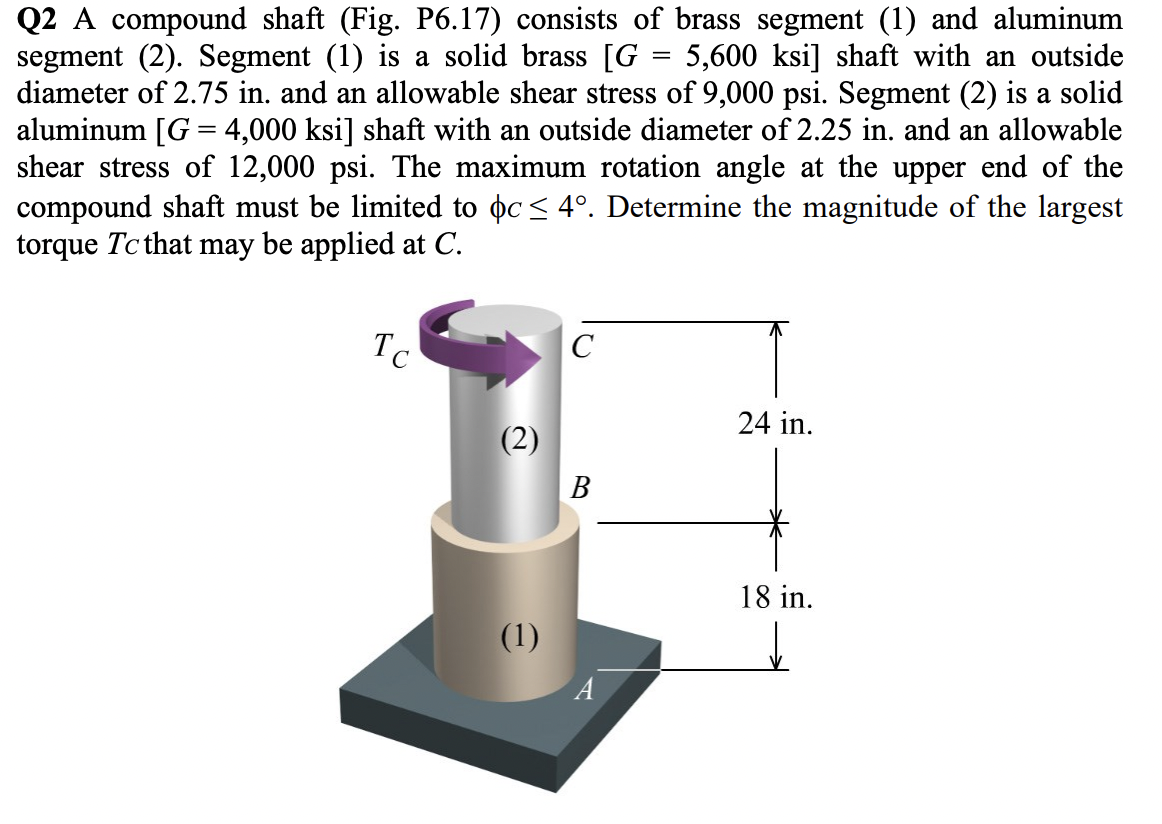 Solved A Compound Shaft Fig P6 17 Consists Of Brass Chegg