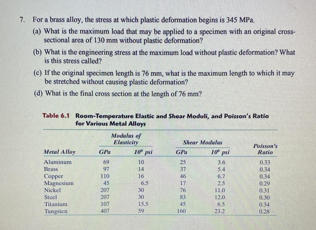 Solved For A Brass Alloy The Stress At Which Plastic Chegg