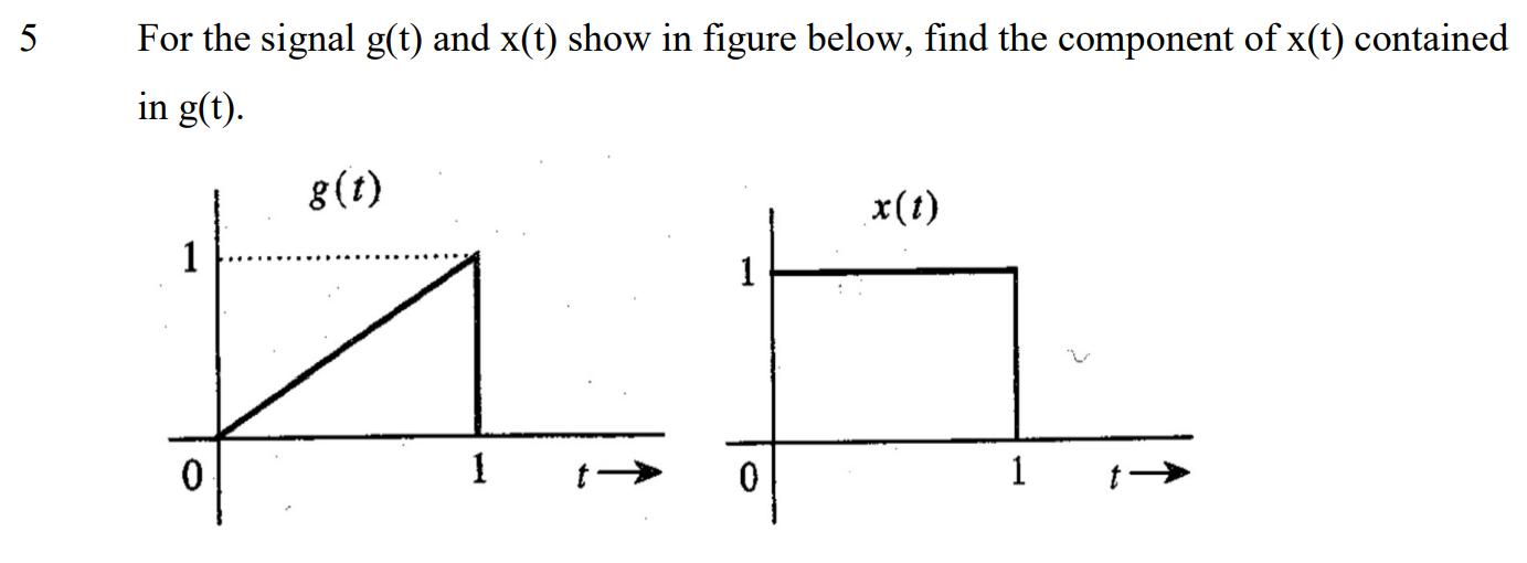 Solved For The Signal G T And X T Show In Figure Below Chegg