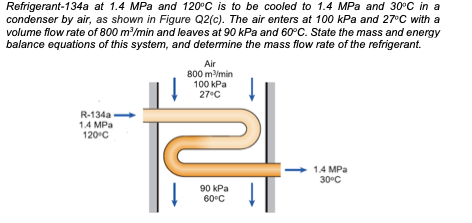 Solved Refrigerant A At Mpa And C Is To Be Cooled Chegg