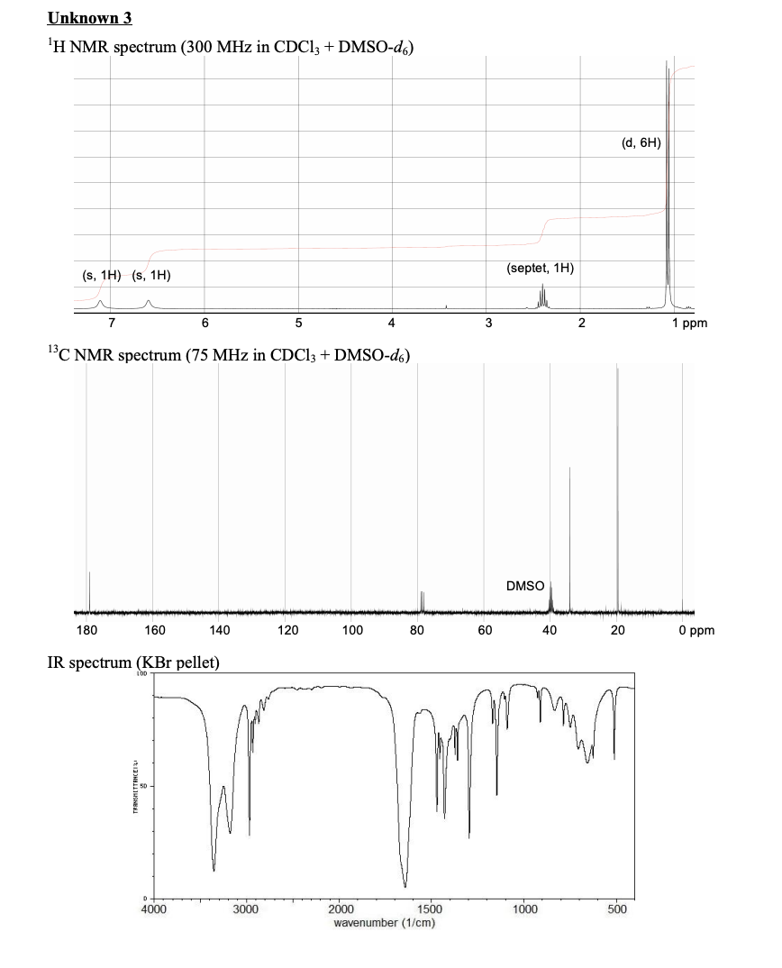 Solved Unknown 3 H NMR Spectrum 300 MHz In CDCl3 Chegg