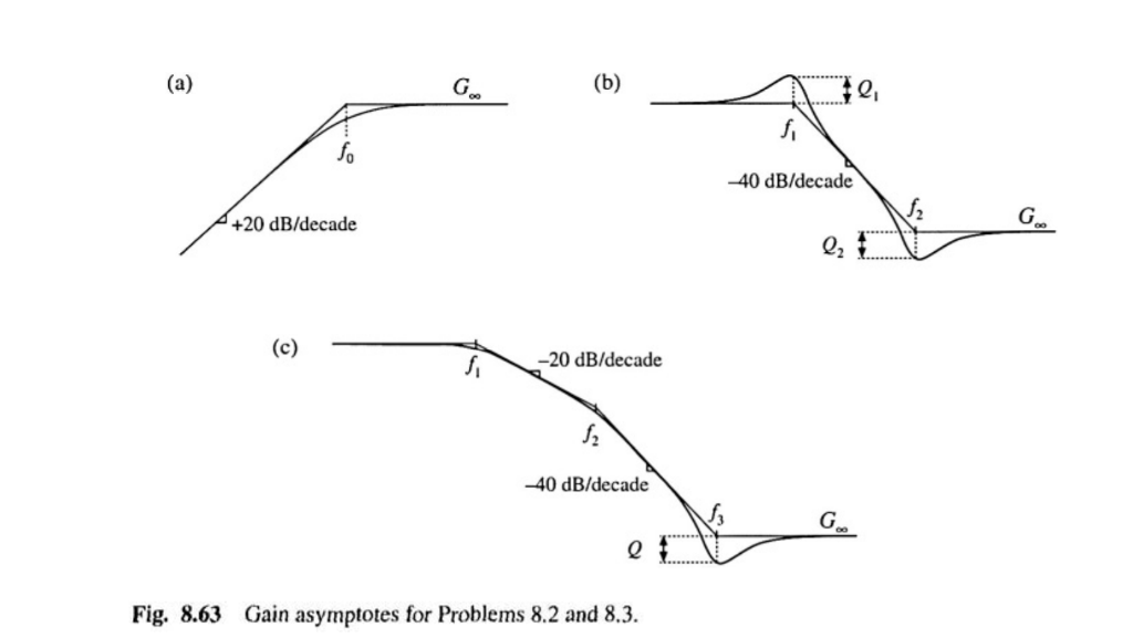 Solved Derive Analytical Expressions For The Low Frequency Chegg