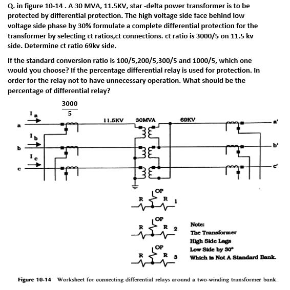 Solved Q In Figure 10 14 A 30 MVA 11 5KV Star Delta Chegg