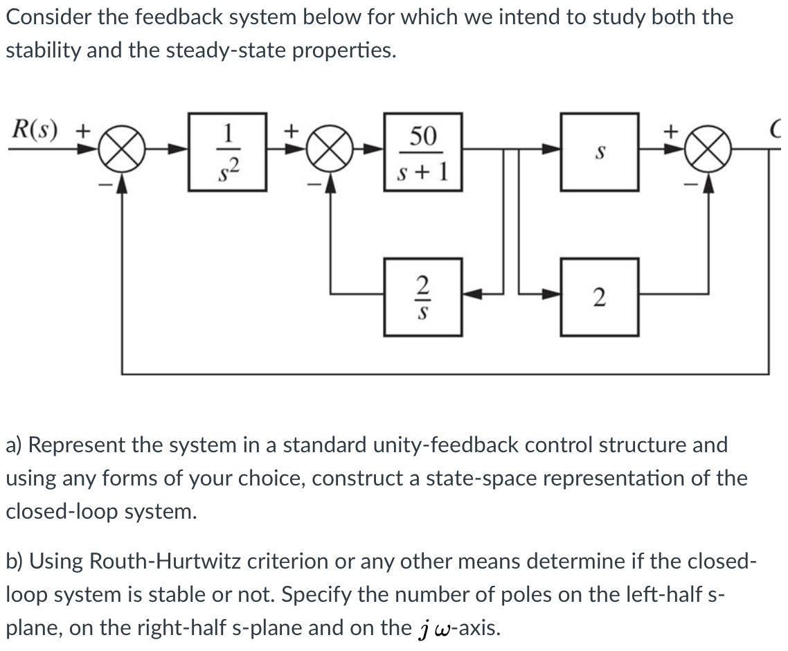 Solved Consider The Following Unity Feedback System R S Chegg