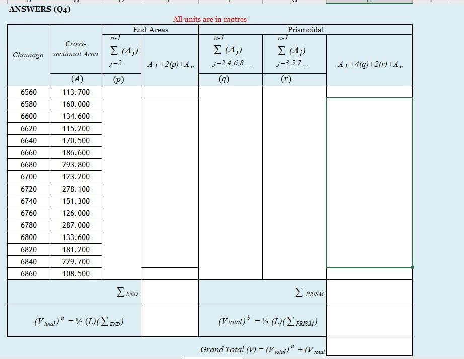 Solved Table Q Lists The Areas Of Cross Sections At M Chegg