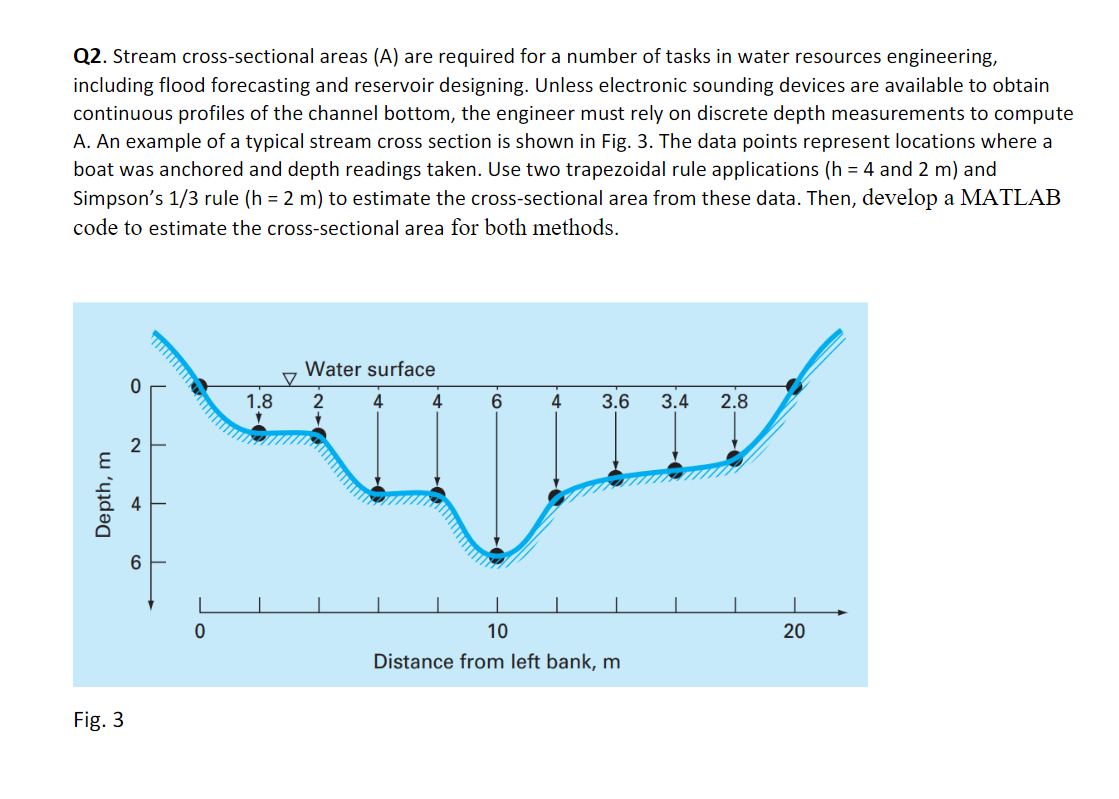 Solved Q Stream Cross Sectional Areas A Are Required For Chegg