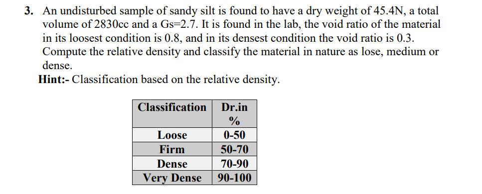 Solved An Undisturbed Sample Of Sandy Silt Is Found To Chegg