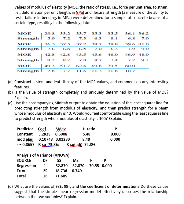 Solved Values Of Modulus Of Elasticity Moe The Ratio Of Chegg