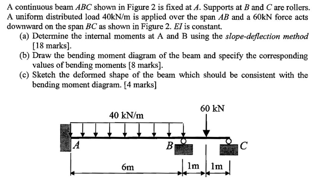 Solved A Continuous Beam ABC Shown In Figure 2 Is Fixed At Chegg