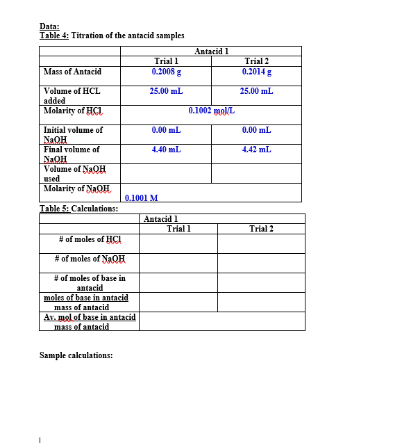 Solved Data Table 4 Titration Of The Antacid Samples Chegg