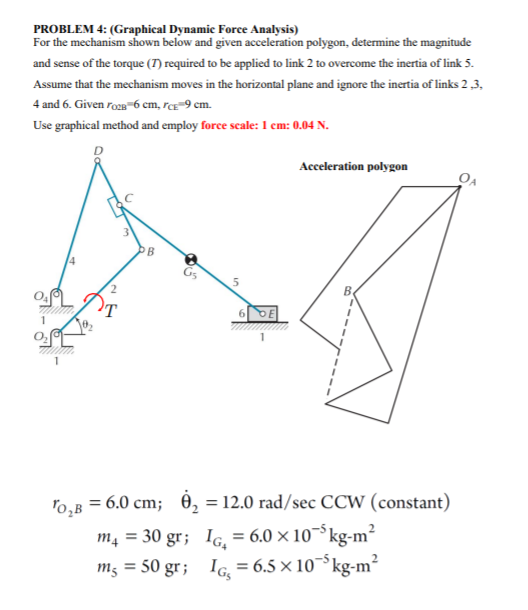 Solved PROBLEM 4 Graphical Dynamic Force Analysis For The Chegg