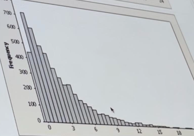 Solved Pictured Below Are Three Histograms One Of Them Chegg