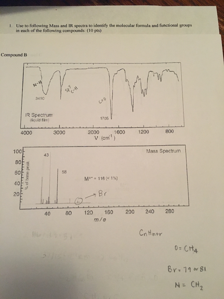 Solved Use To Following Mass And Ir Spectra To Identify The Chegg