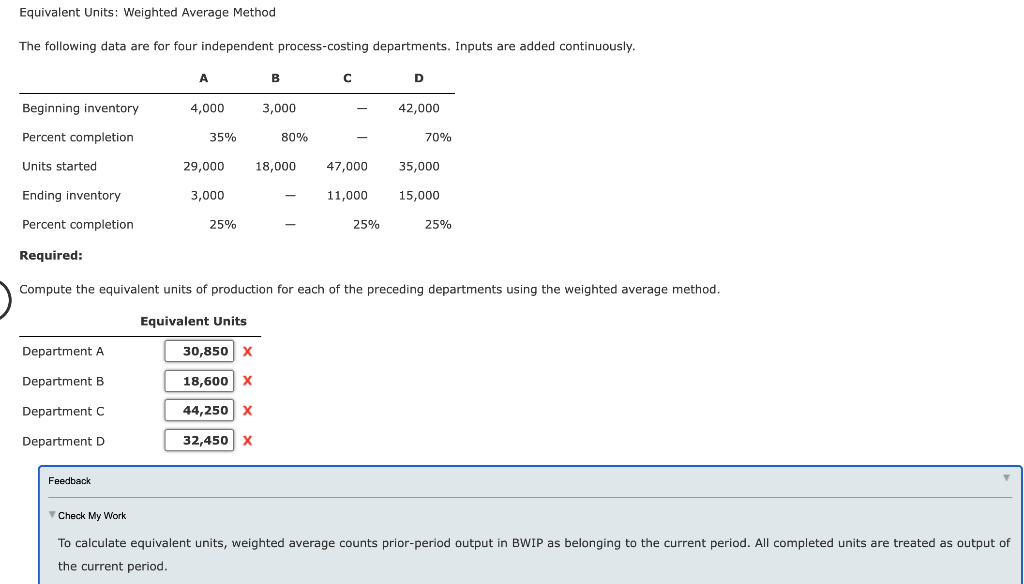 Solved Equivalent Units Weighted Average Method The Chegg