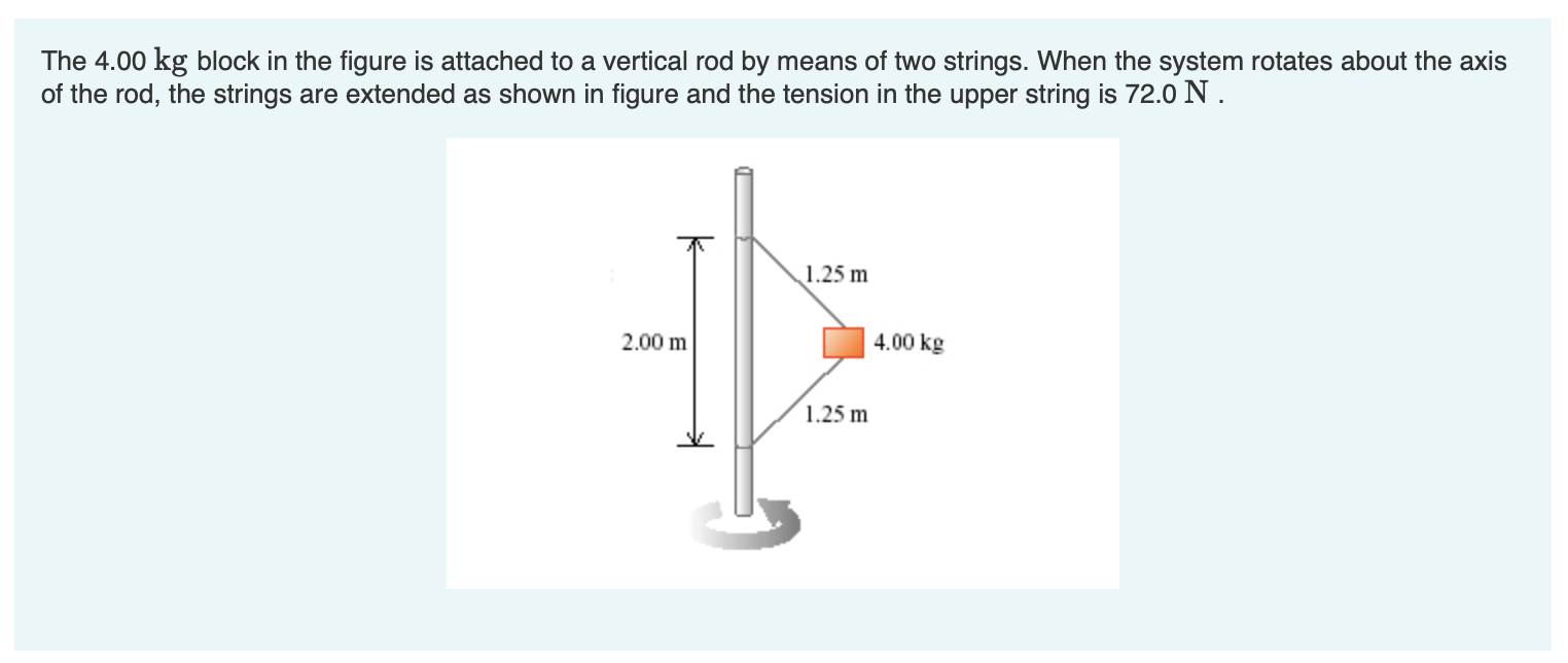 Solved The Kg Block In The Figure Is Attached To A Chegg