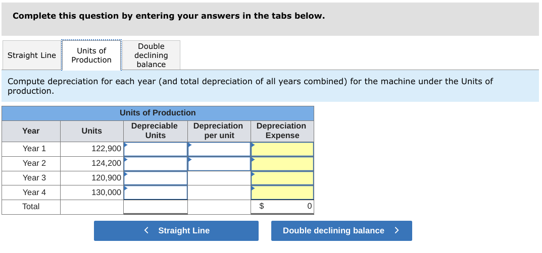 Solved A Machine Costing With A Four Year Life And Chegg