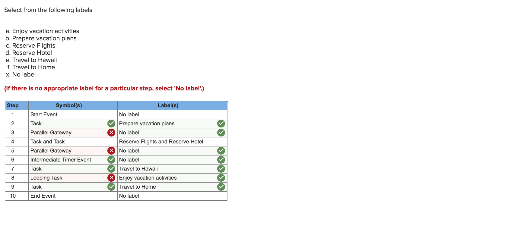 Solved Required Information The Following Information Chegg