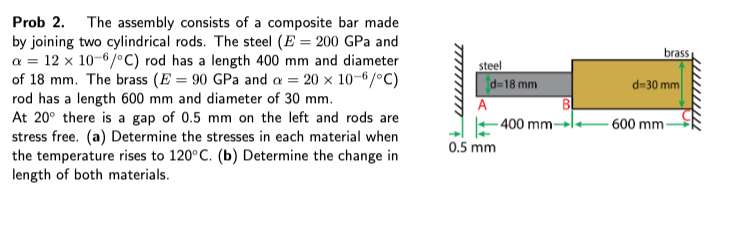 Prob 2 The Assembly Consists Of A Composite Bar Made Chegg