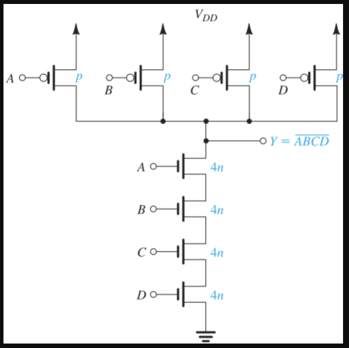 Solved 17 21 Consider A Four Input CMOS NAND Gate For Which Chegg