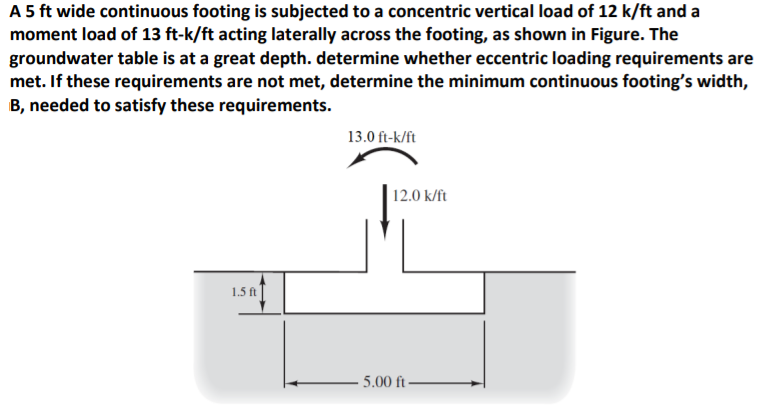 Solved A Ft Wide Continuous Footing Is Subjected To A Chegg