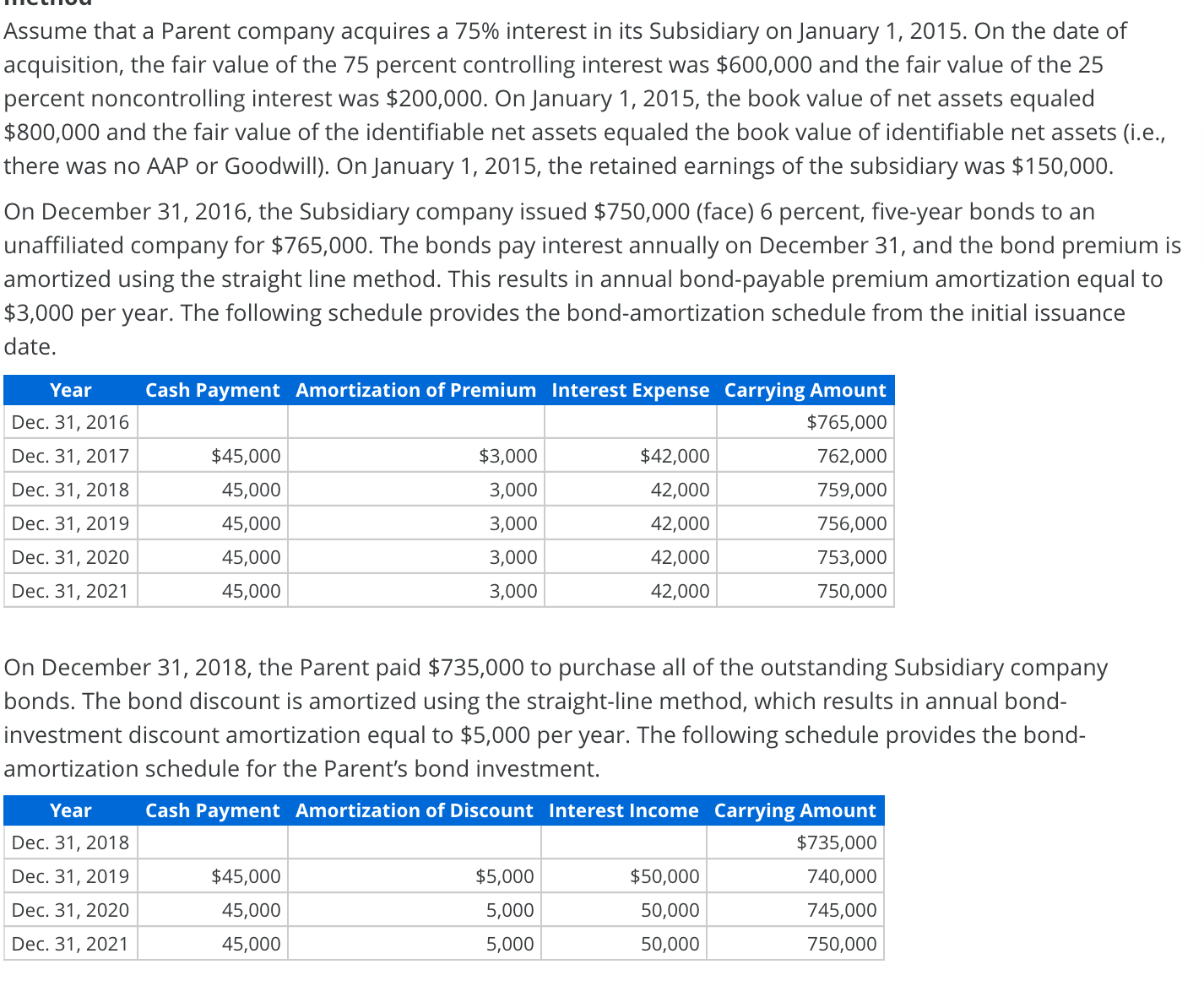 Assume That A Parent Company Acquires A Interest Chegg