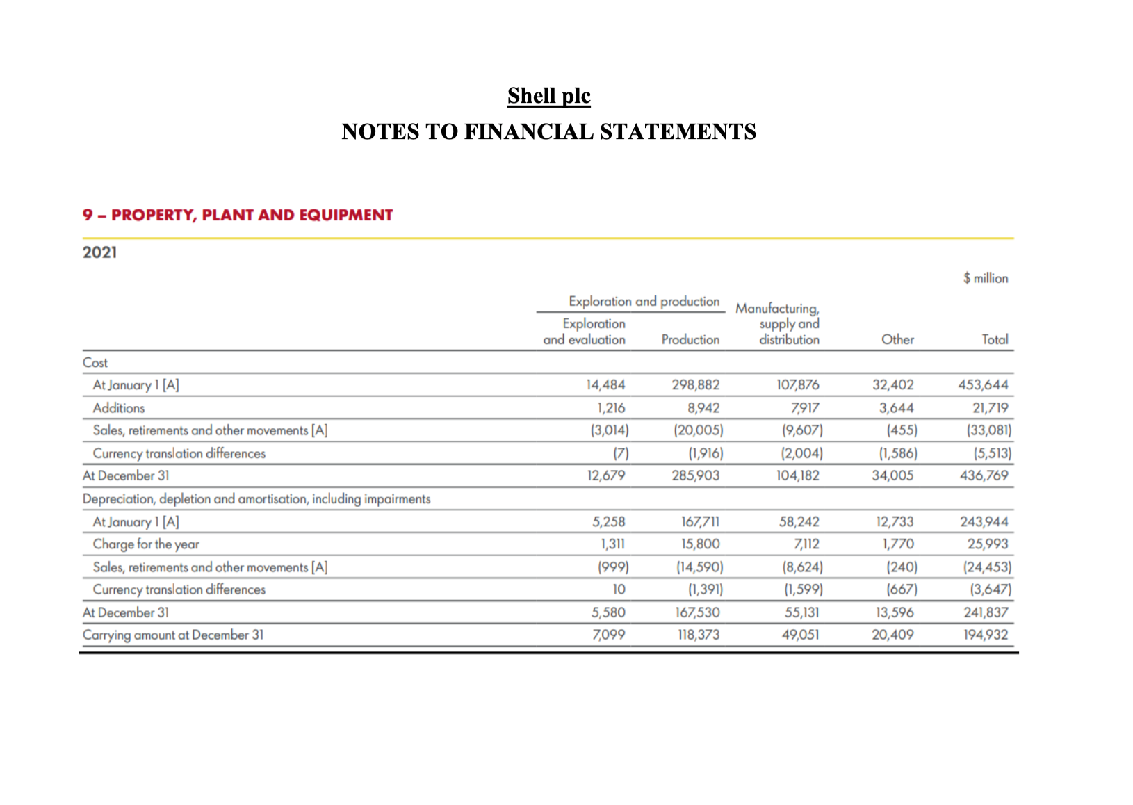 Solved Shell Plc Notes To Financial Statements Chegg