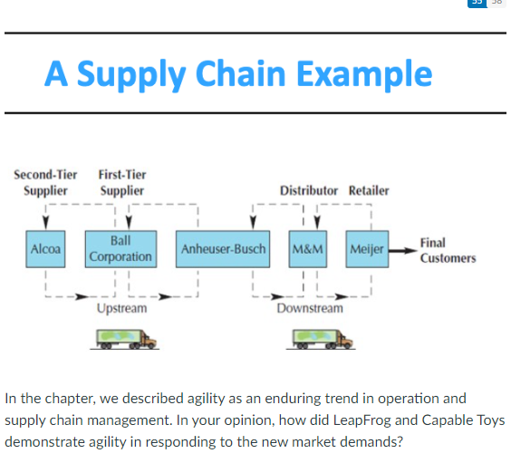 Solved In The Chapter We Described Agility As An Enduring Chegg