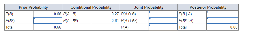 Solved Complete The Following Probability Table Round Chegg