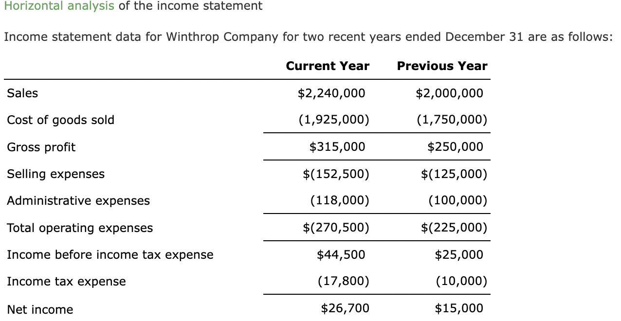 Solved Horizontal Analysis Of The Income Statement Income Chegg