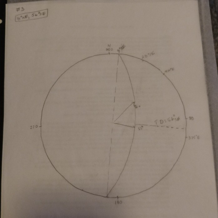 Solved Given Two Apparent Dips Using Stereographic Chegg