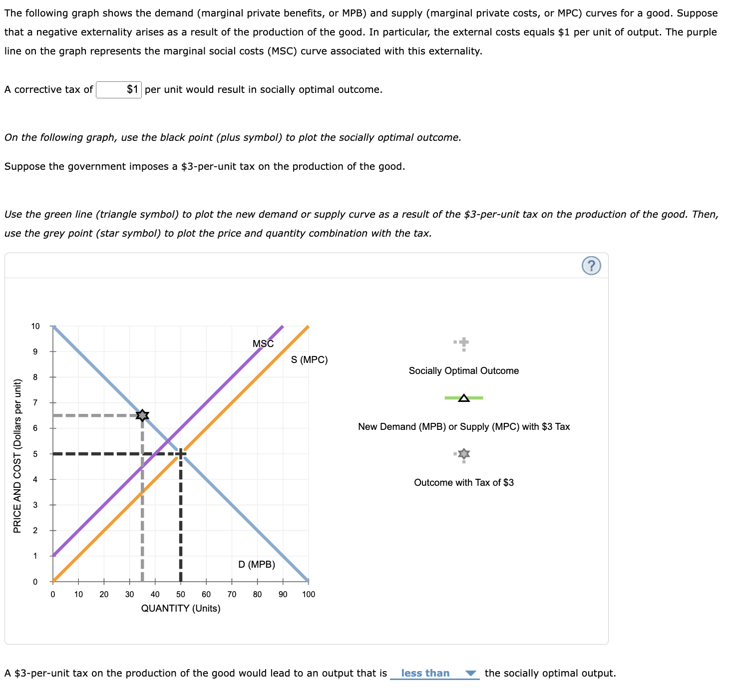 Solved The Following Graph Shows The Demand Marginal Chegg