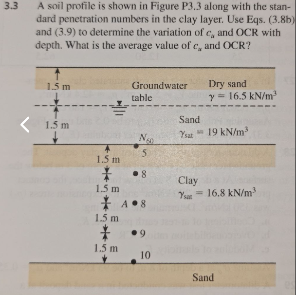 Solved A Soil Profile Is Shown In Figure P Along With Chegg