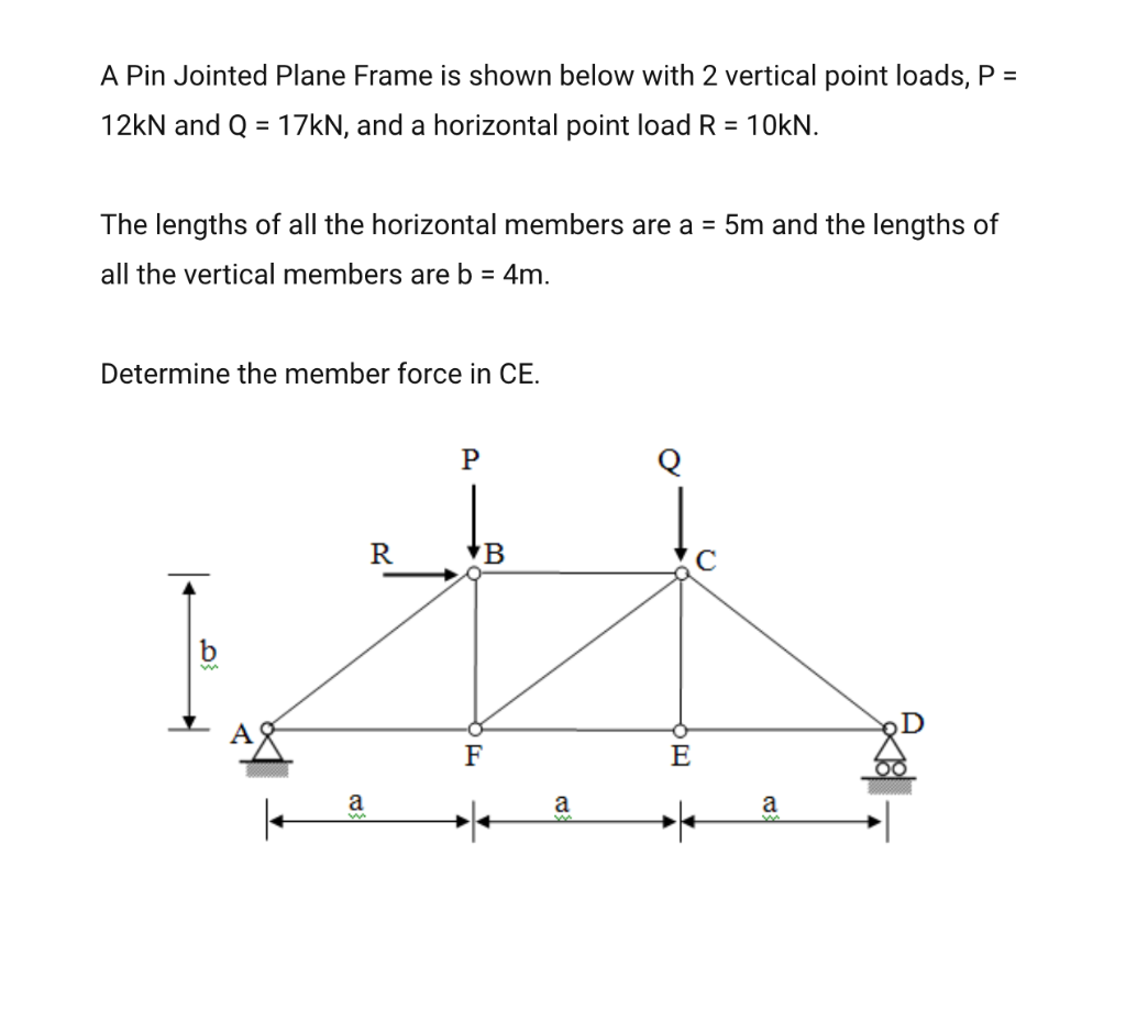 Solved A Pin Jointed Plane Frame Is Shown Below With 2 Chegg