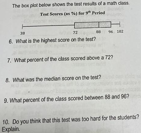 Solved The Box Plot Below Shows The Test Results Of A Math Chegg