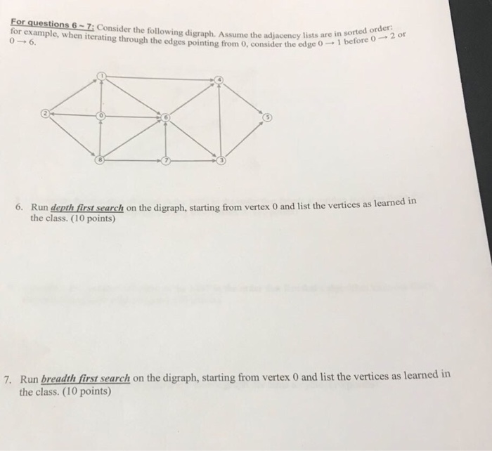 Solved For Questions Consider The Following Digraph Chegg